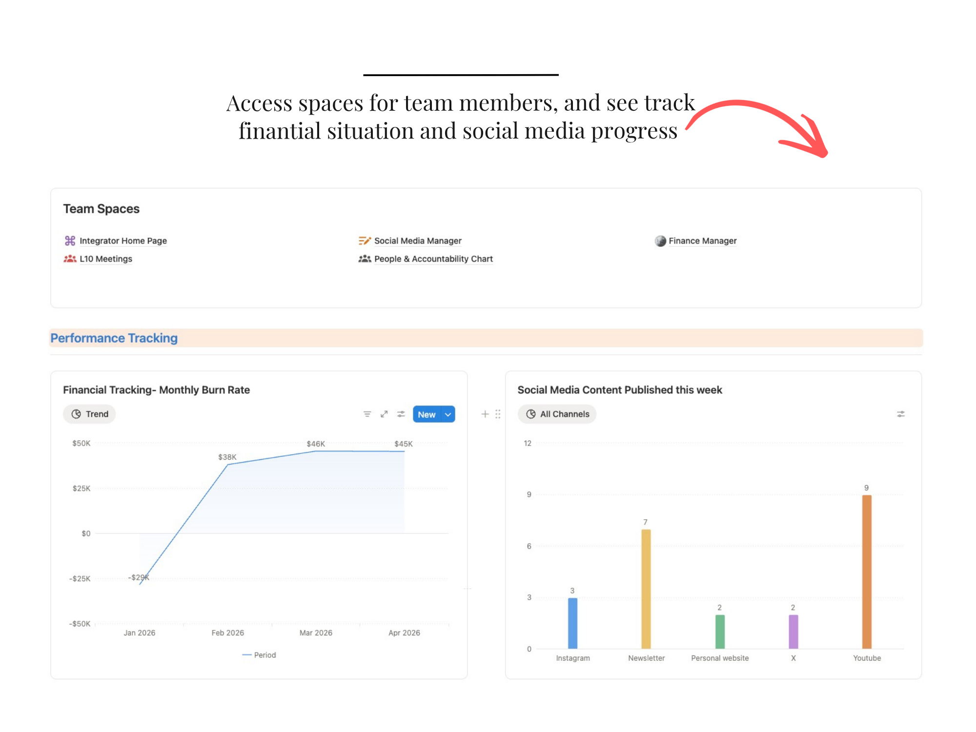 EOS Dashboard