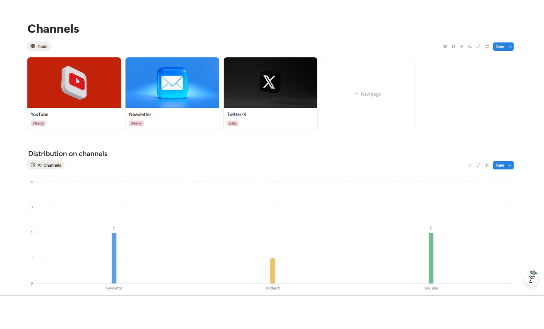 Analytics Log